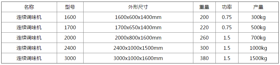 連續(xù)滾筒拌料調(diào)味機(jī)